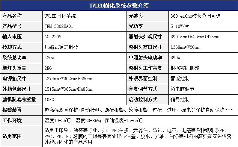 智能<a href=http://www.duecare.cn/product.html target='_blank'>uv固化</a>.png